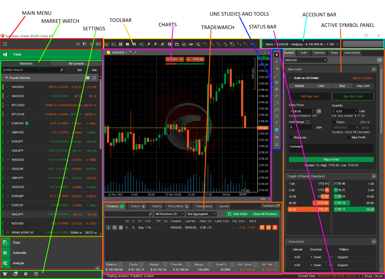 Understanding the Interface